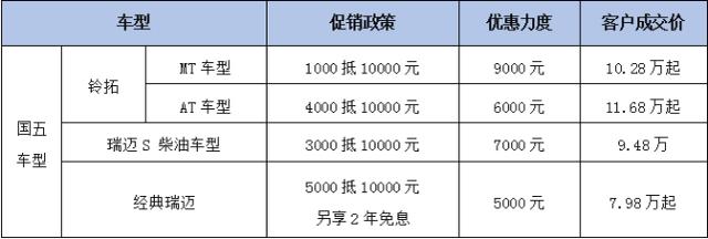 万元抵扣，江西五十铃皮卡为实干创富者减负