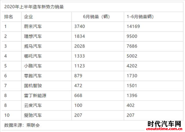 首富3000亿造车 丰田干了一百年的事：恒大仅用两年